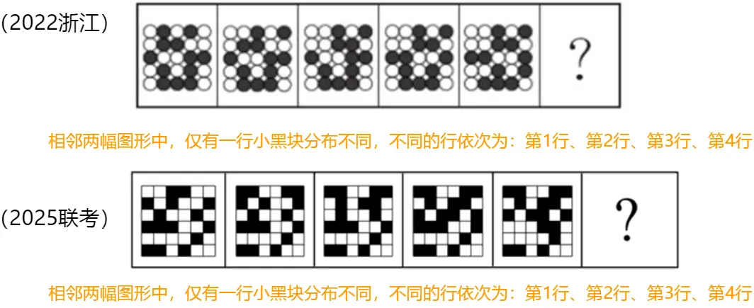 相邻比较 相邻比较