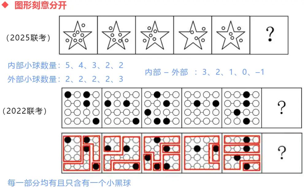 分块规律 分块规律