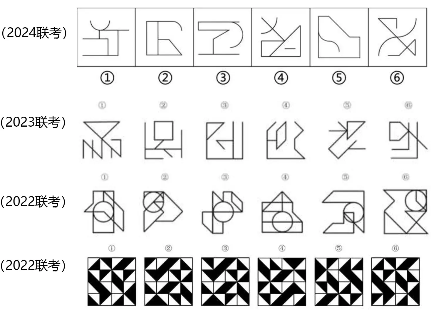 分类规律 分类规律