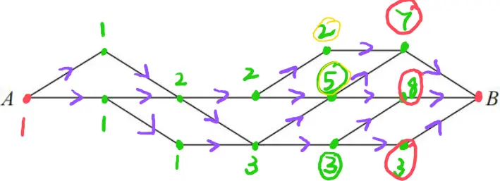 路径计数 路径计数